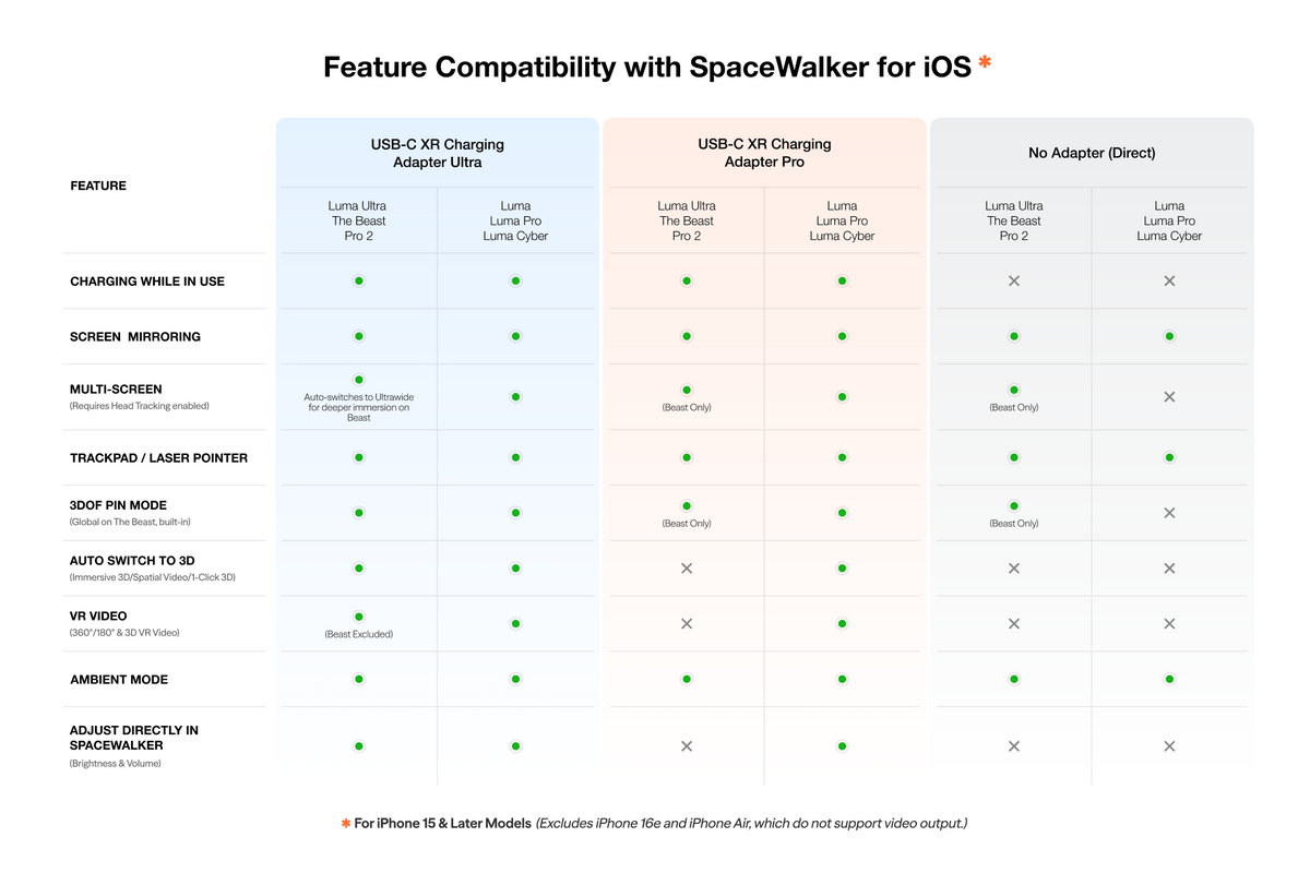 Feature Compatibility with SpaceWalker for iOS