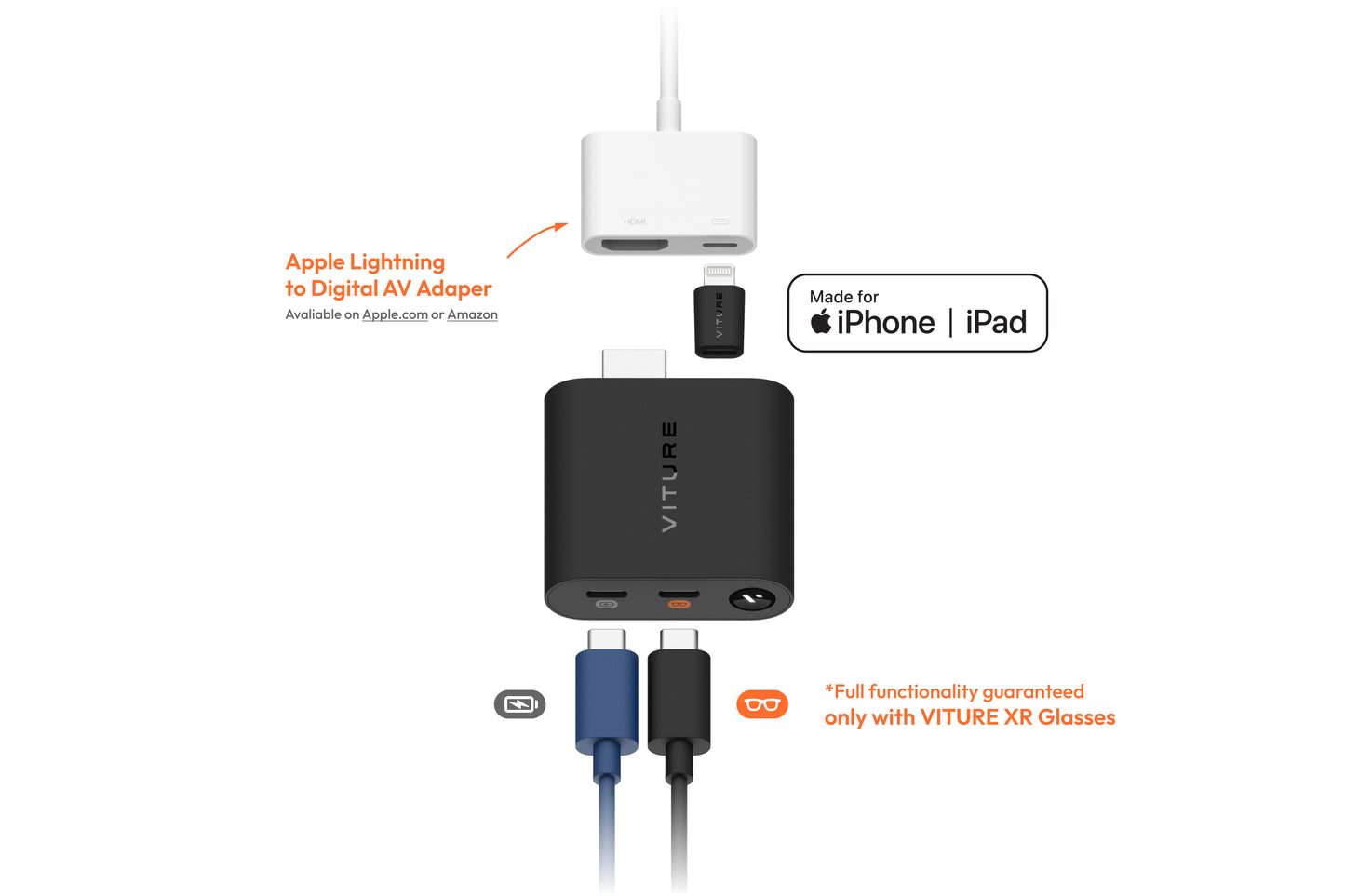 VITURE HDMI Adapter For Lightning iPhones & iPad Features