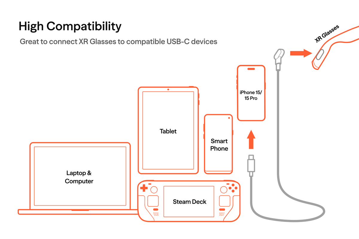 VITURE 120cm USB-C to Magnetic Connector Cable - great to connect XR Glasses to compatible USB-C devices