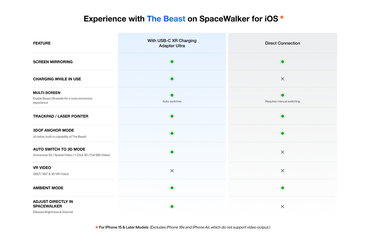 Experience with The Beast on SpaceWalker for iOS