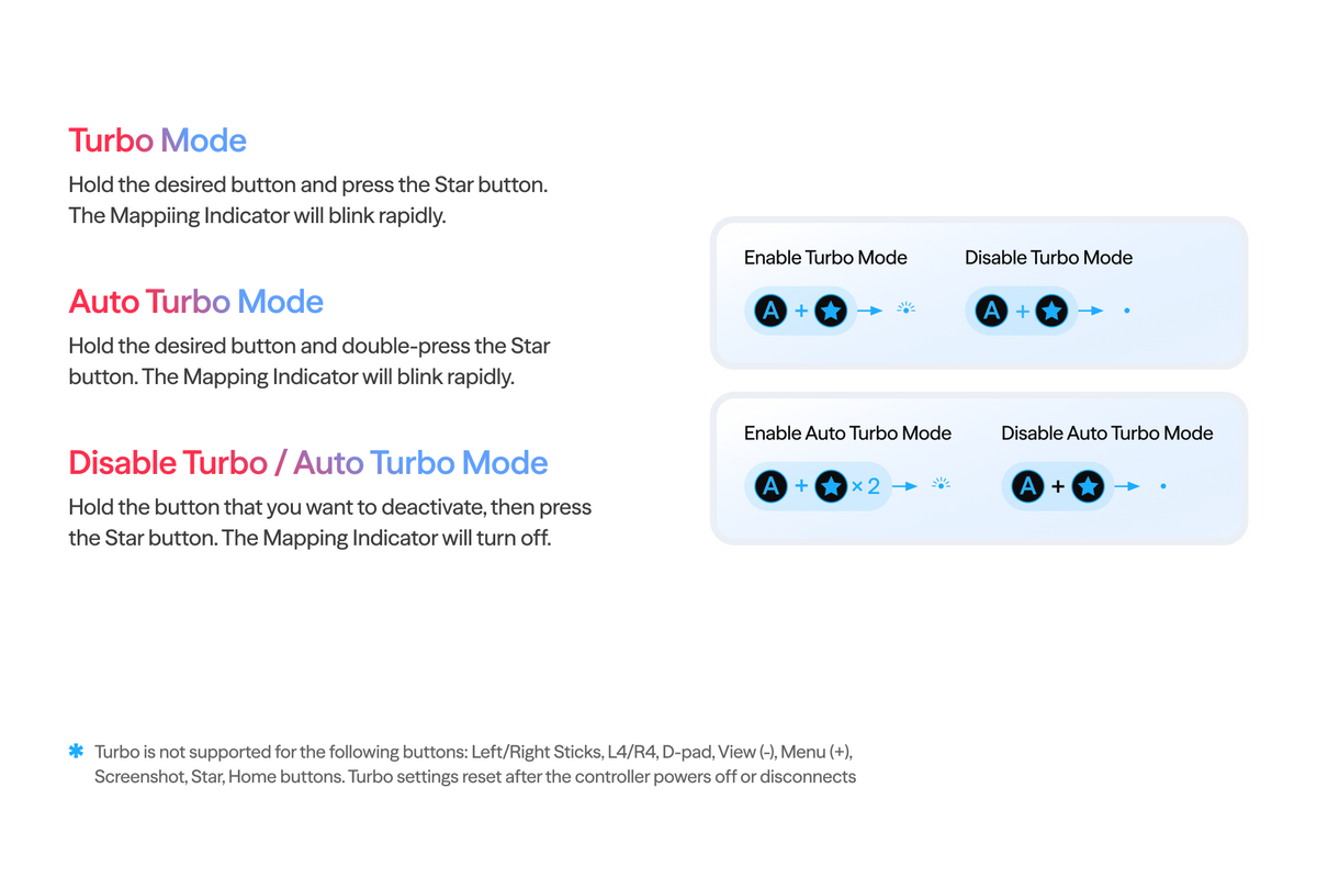 VITURE x 8BitDo Ultimate 2C Bluetooth Controller Switch Layout Product Image – Mode Details