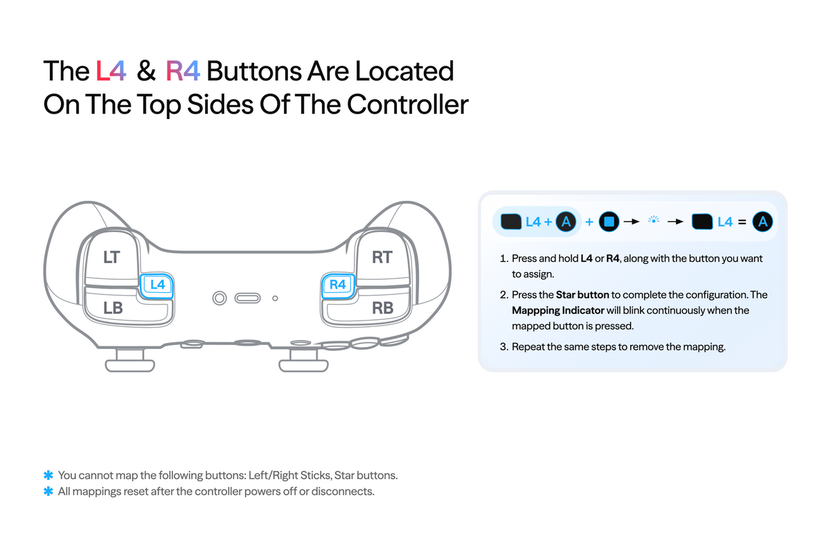 VITURE x 8BitDo Ultimate 2C Bluetooth Controller Switch Layout Product Image – Button Details