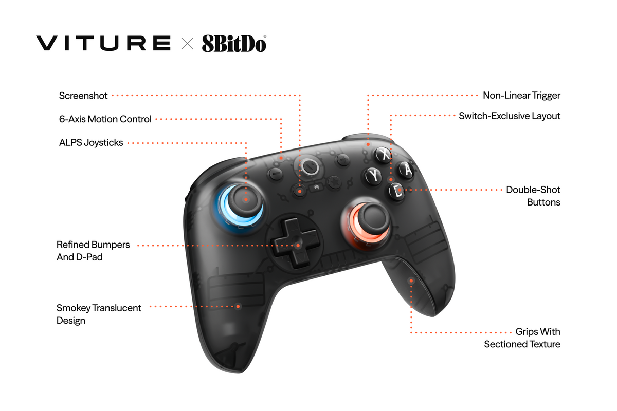 VITURE x 8BitDo Ultimate 2C Bluetooth Controller Switch Layout Product Image – Button Details