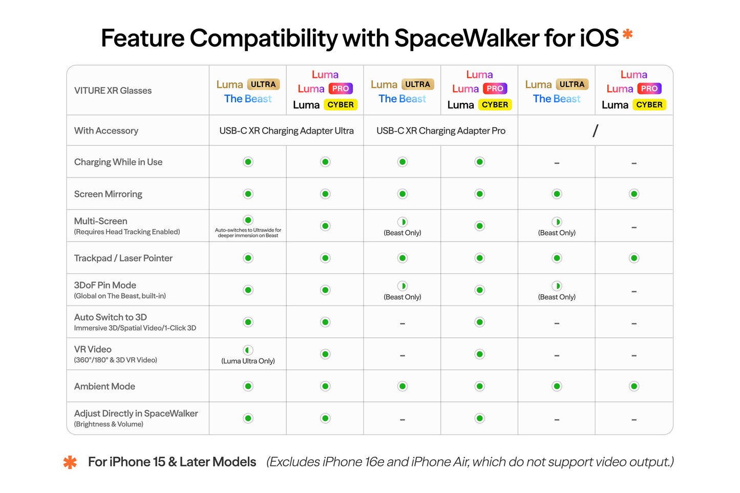 Feature Compatibility with SpaceWalker for iOS
