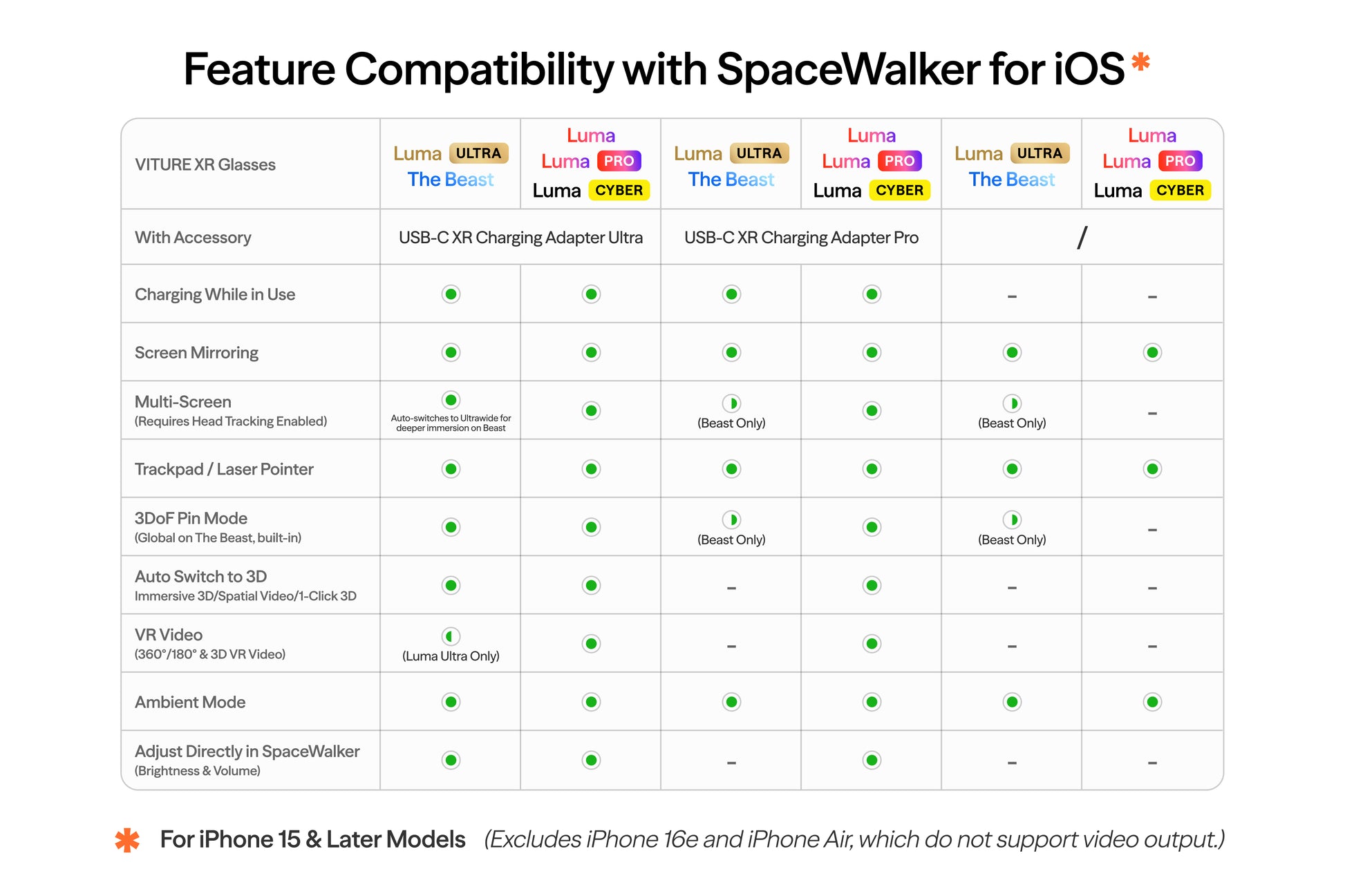Feature Compatibility with SpaceWalker for iOS