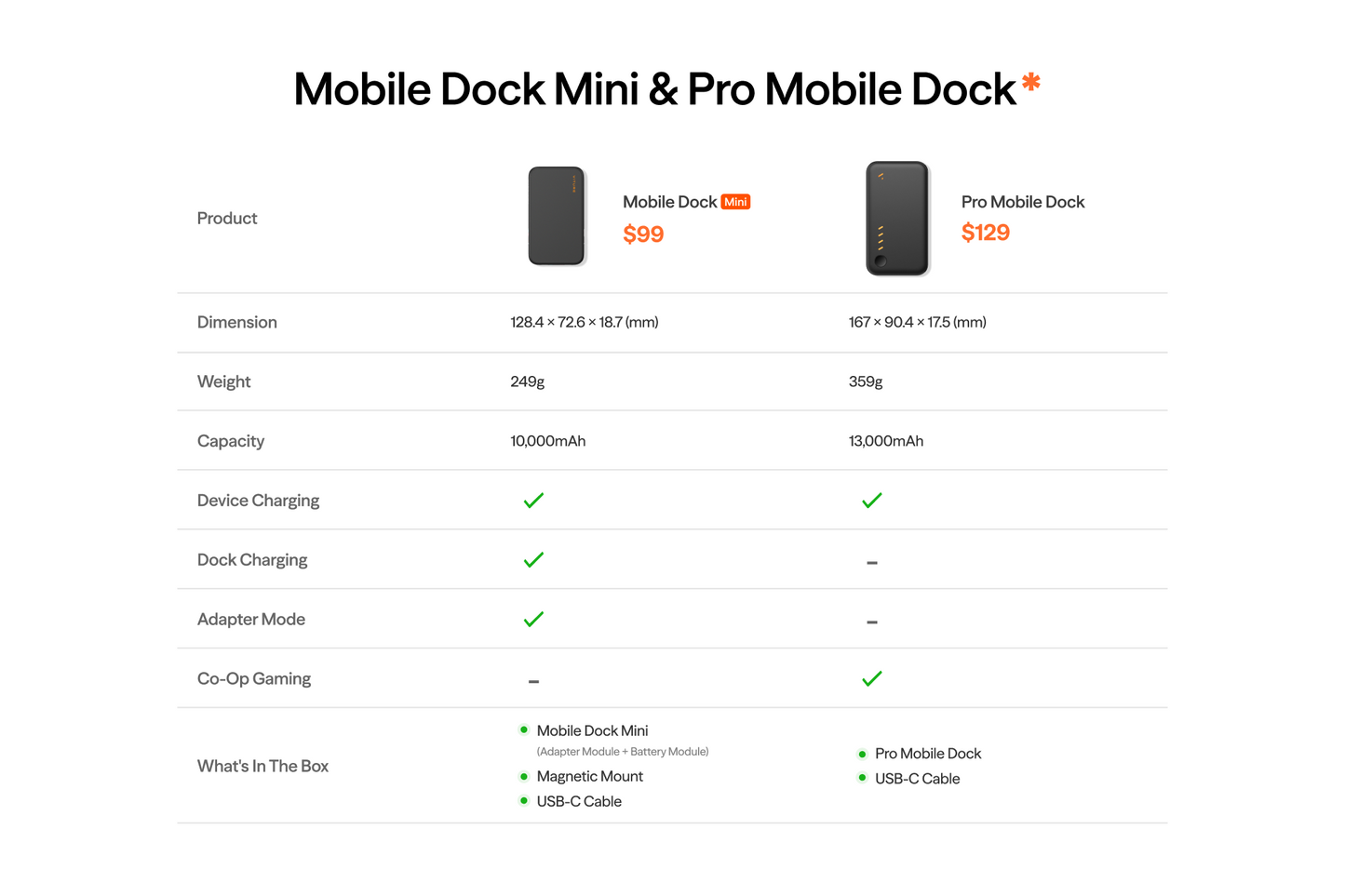 VITURE Mobile Dock Mini Comparison