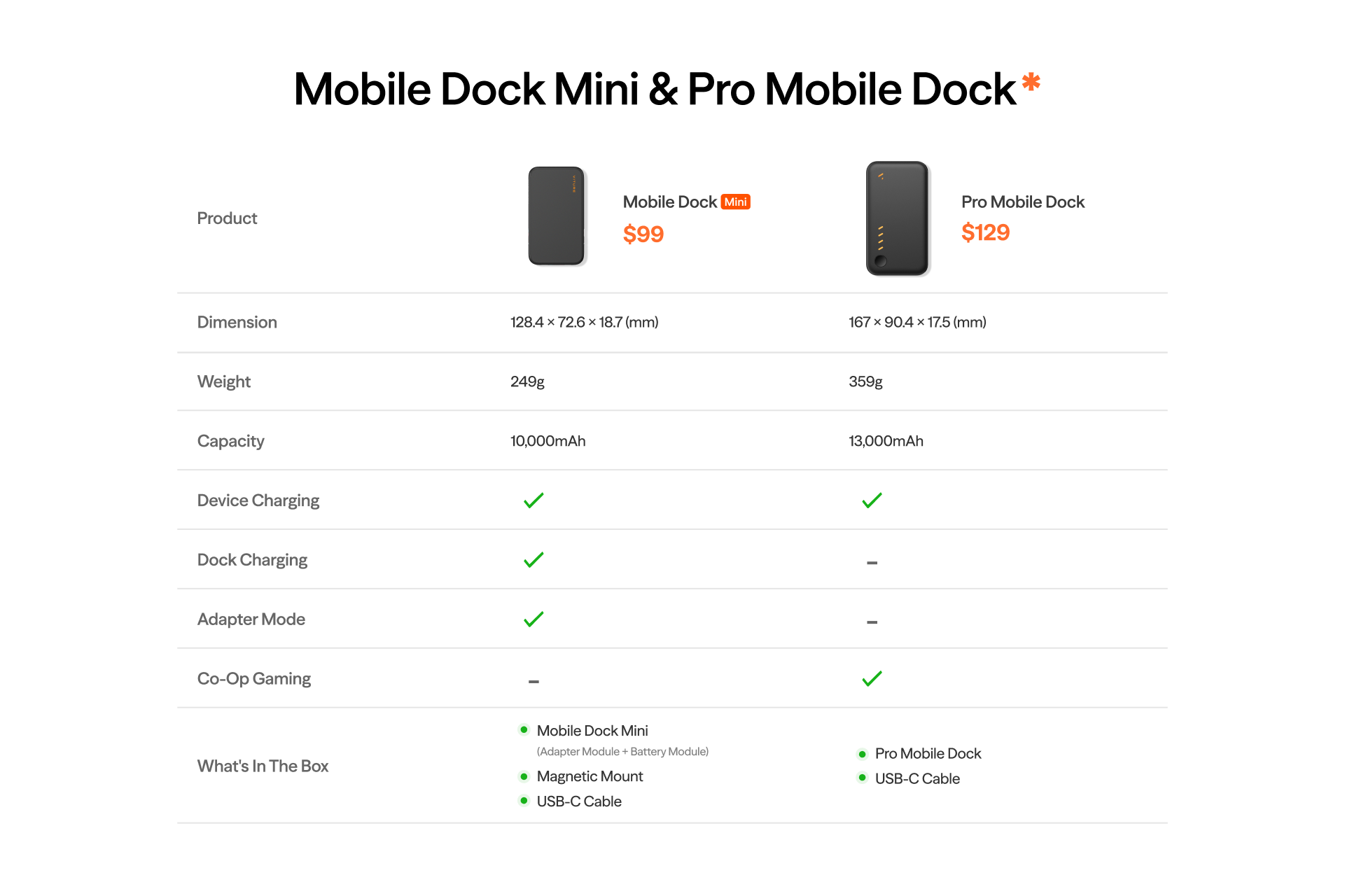 VITURE Mobile Dock Mini Comparison